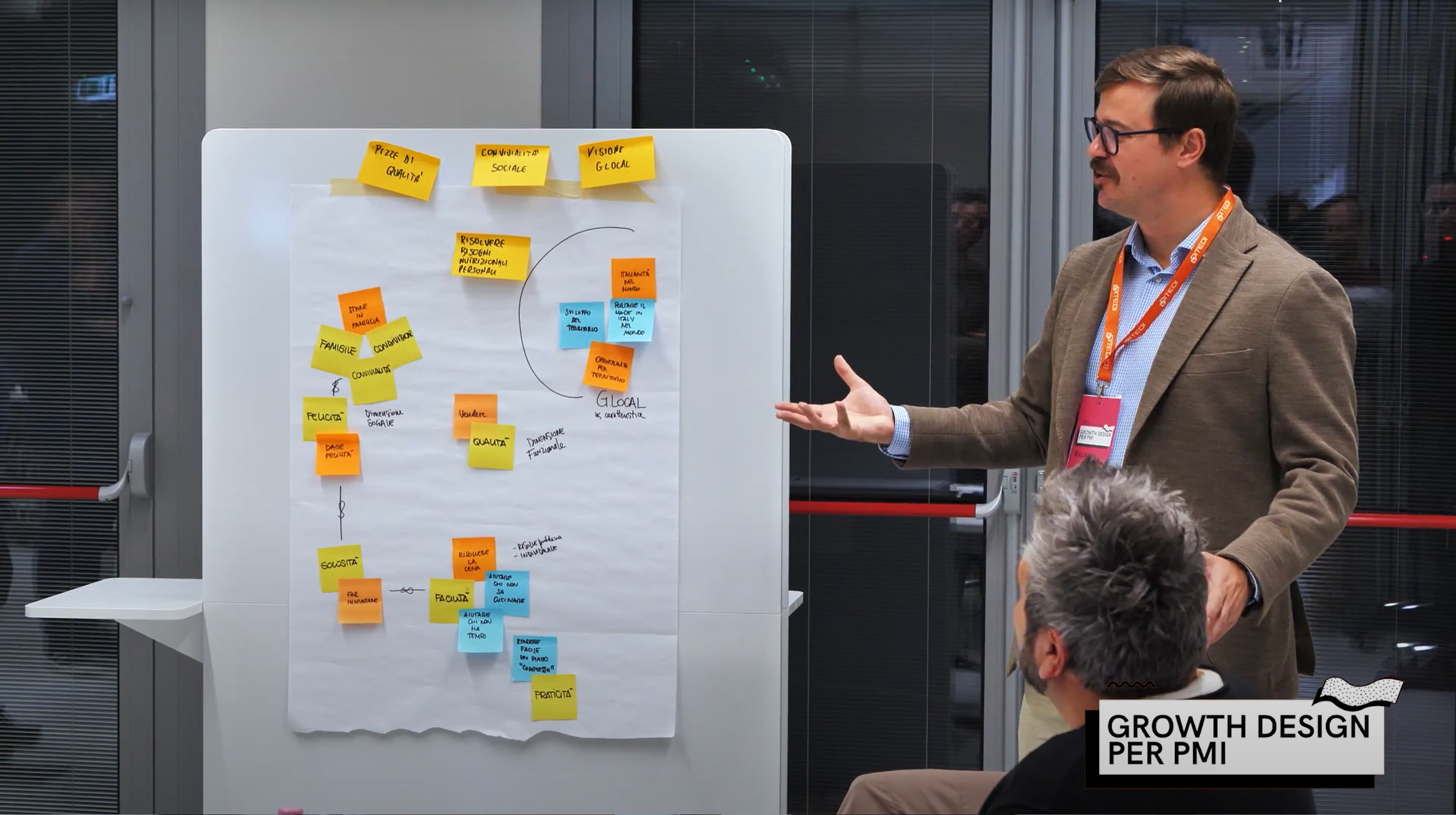 A flipchart of post-it notes from a live facilitation session